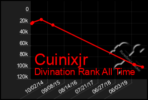 Total Graph of Cuinixjr