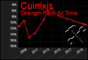 Total Graph of Cuinixjr