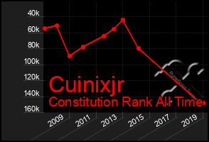 Total Graph of Cuinixjr