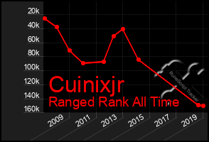 Total Graph of Cuinixjr