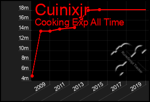 Total Graph of Cuinixjr