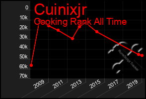 Total Graph of Cuinixjr