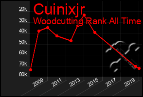 Total Graph of Cuinixjr