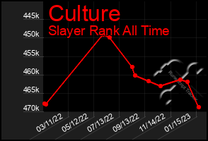 Total Graph of Culture