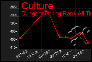 Total Graph of Culture