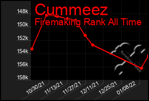 Total Graph of Cummeez