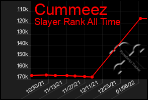 Total Graph of Cummeez