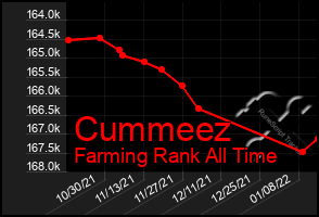 Total Graph of Cummeez