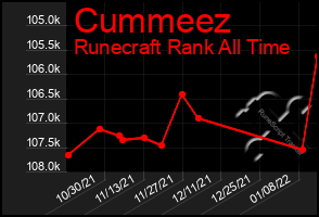 Total Graph of Cummeez