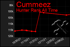 Total Graph of Cummeez