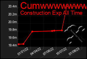 Total Graph of Cumwwwwwwwww
