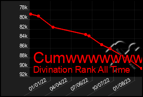 Total Graph of Cumwwwwwwwww