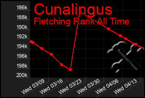 Total Graph of Cunalingus