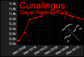 Total Graph of Cunalingus