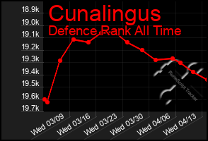 Total Graph of Cunalingus