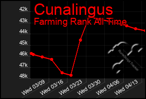 Total Graph of Cunalingus