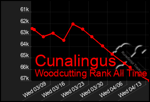 Total Graph of Cunalingus