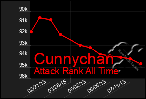 Total Graph of Cunnychan