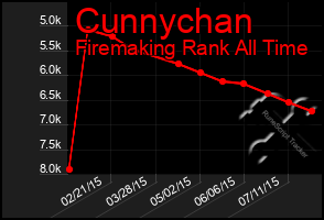 Total Graph of Cunnychan