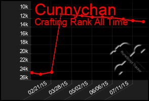 Total Graph of Cunnychan