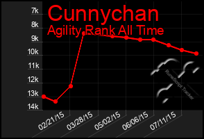 Total Graph of Cunnychan
