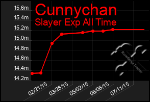 Total Graph of Cunnychan
