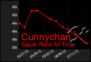 Total Graph of Cunnychan