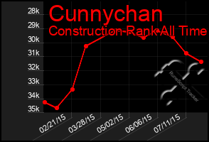 Total Graph of Cunnychan