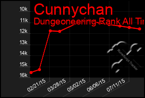 Total Graph of Cunnychan