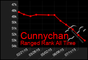Total Graph of Cunnychan