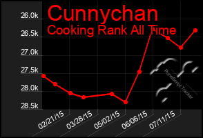 Total Graph of Cunnychan