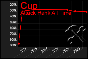 Total Graph of Cup