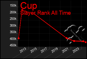 Total Graph of Cup