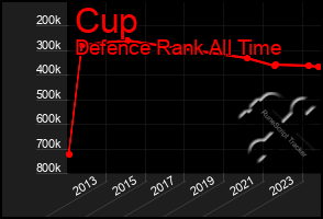 Total Graph of Cup