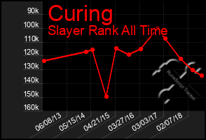 Total Graph of Curing