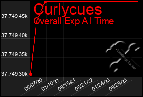 Total Graph of Curlycues