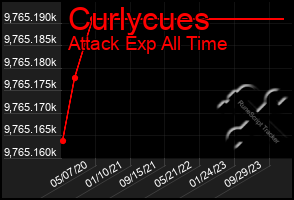 Total Graph of Curlycues