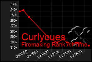 Total Graph of Curlycues