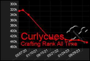 Total Graph of Curlycues