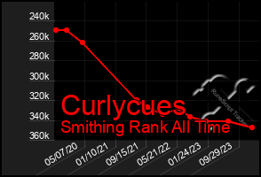 Total Graph of Curlycues