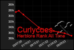 Total Graph of Curlycues