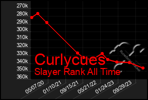 Total Graph of Curlycues