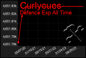 Total Graph of Curlycues