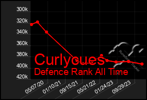 Total Graph of Curlycues