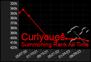 Total Graph of Curlycues