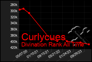 Total Graph of Curlycues