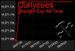 Total Graph of Curlycues