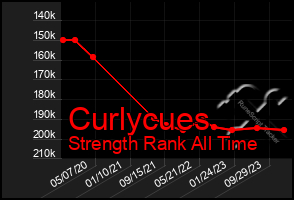 Total Graph of Curlycues