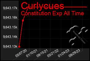 Total Graph of Curlycues