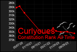 Total Graph of Curlycues